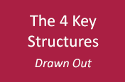 The 4 Key Structures Drawn Out